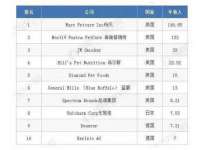 湖南保平再生资源有限责任公司